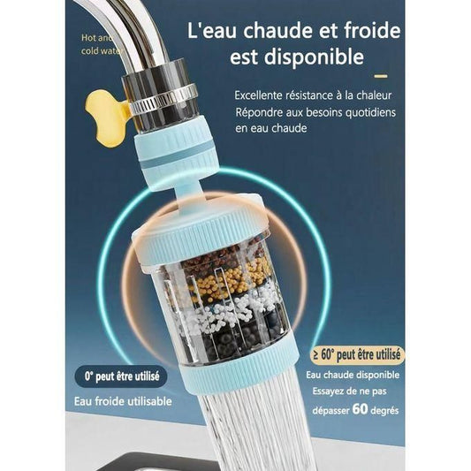 Filtre purificateur d'eau de robinet
